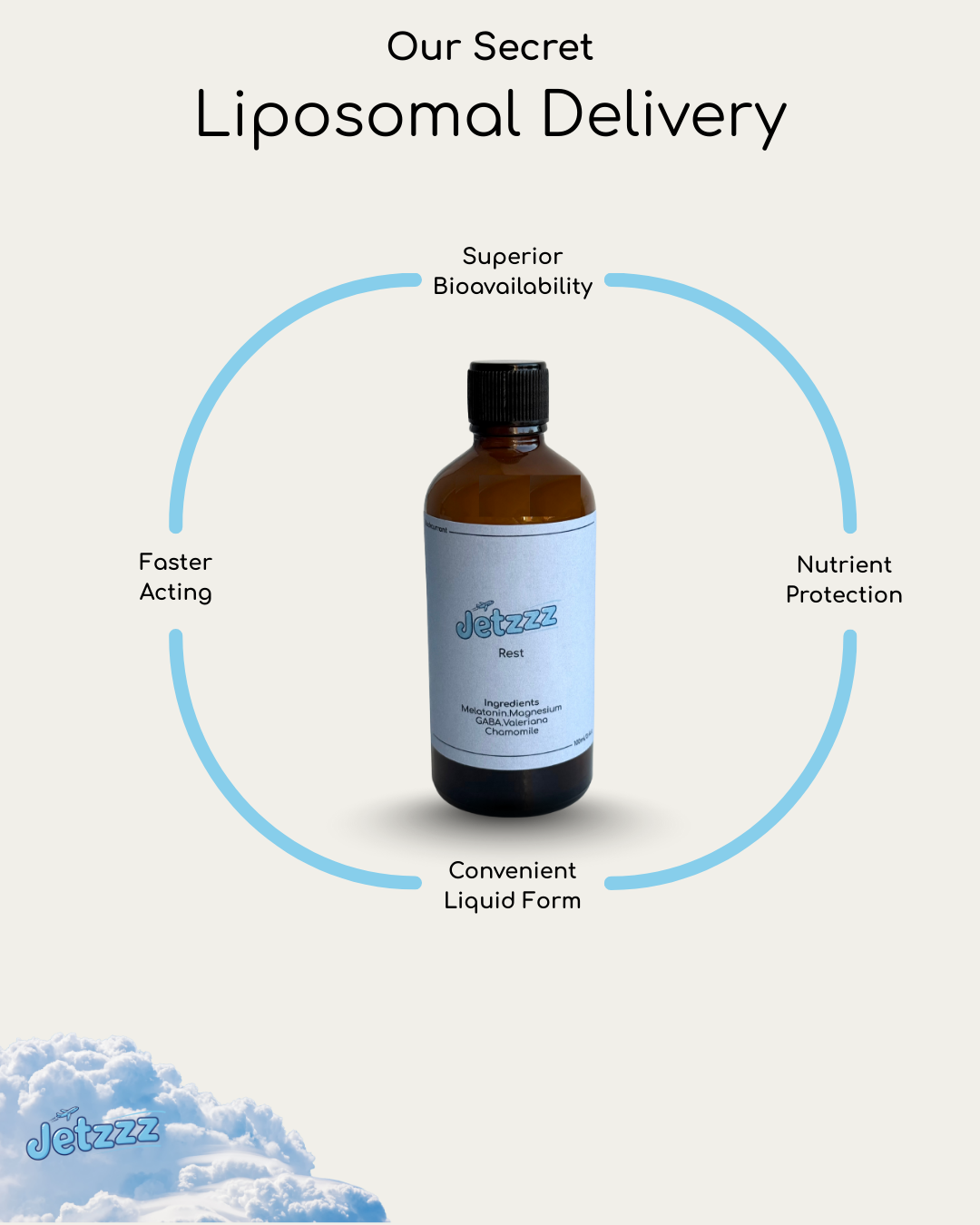 Recover: Post-Flight Recovery Blend