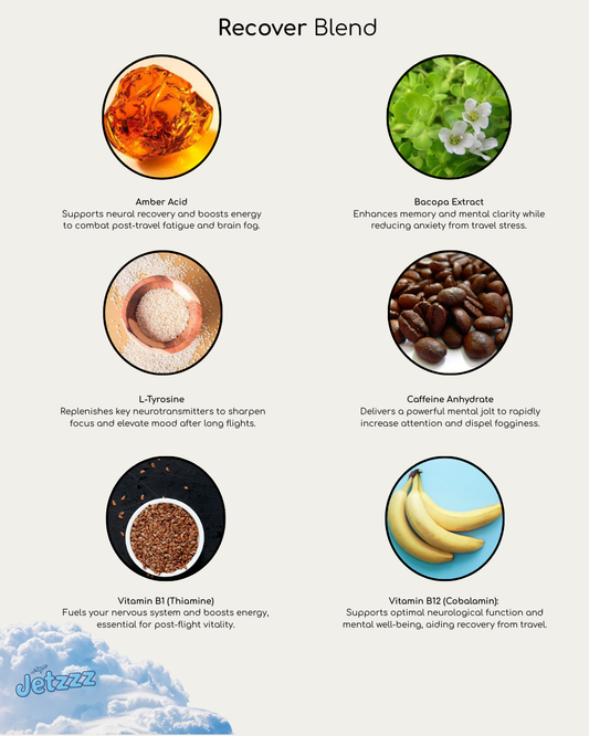 Recover: Post-Flight Recovery Blend