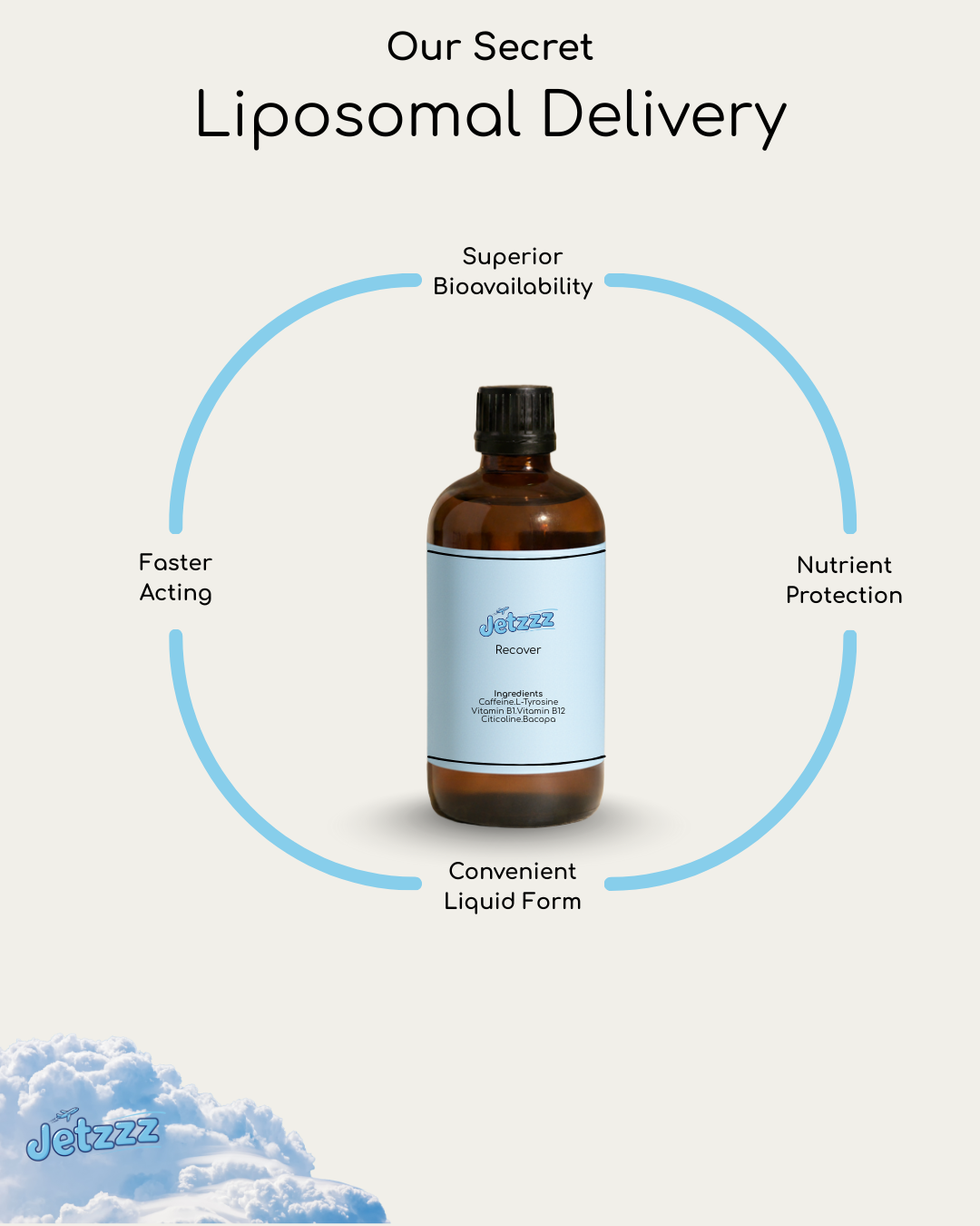 Recover: Post-Flight Recovery Blend